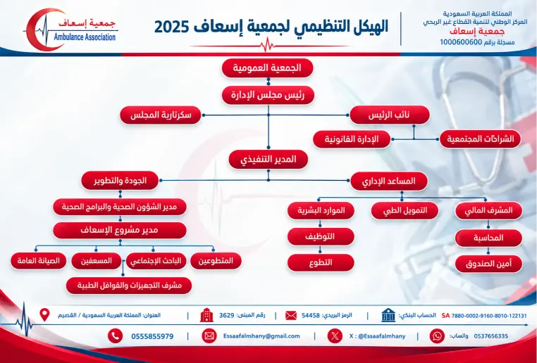 organizational structure